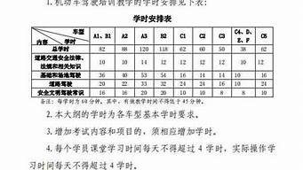 山东驾校学时查询网站_山东驾校学时查询网