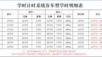 驾校查询个人学时查询系统_学时培训管理平