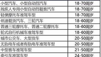 驾校报名需要什么_驾校报名需要什么材料