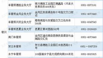 车管所客服电话是96598吗_车管所客服