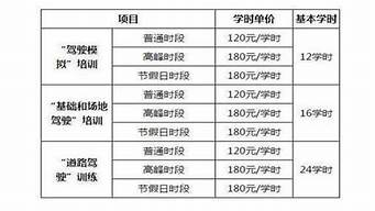 深圳驾校收费一览表_深圳驾校收费一览表2