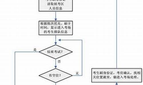 驾驶证c1考试流程_驾驶证c1考试流程图