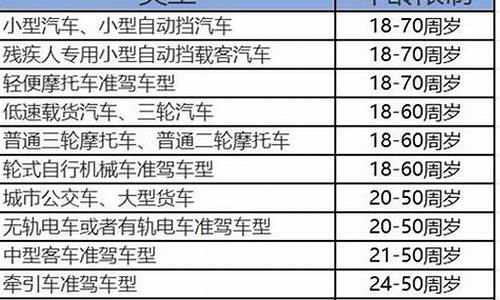 锦宏驾校报名价格表_锦宏驾校报名价格表图