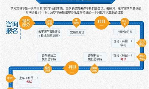 宁波考驾照流程2023_宁波考驾照流程2