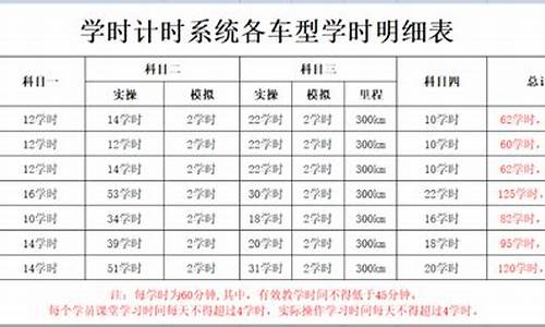 驾校理论考试多长时间_驾校理论考试多长时