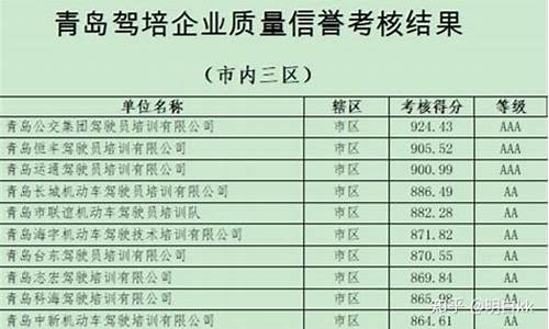 青岛市南区驾校排名及收费_青岛市南区驾校