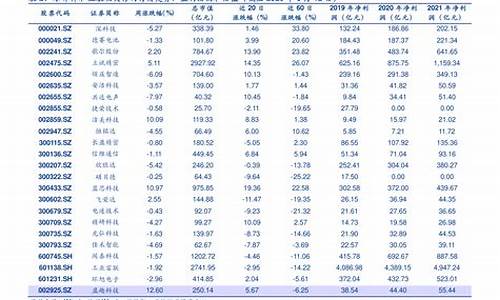 南昌驾校价格表_南昌驾校价格一览表