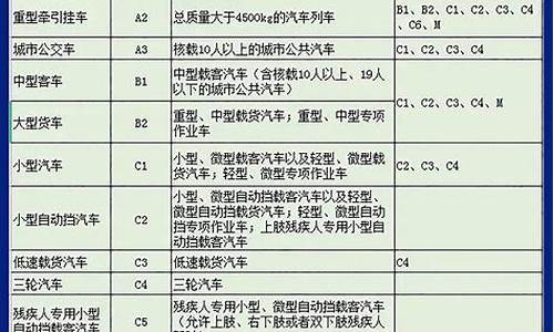 c1增驾c6需要考科目几_c1升c6驾驶