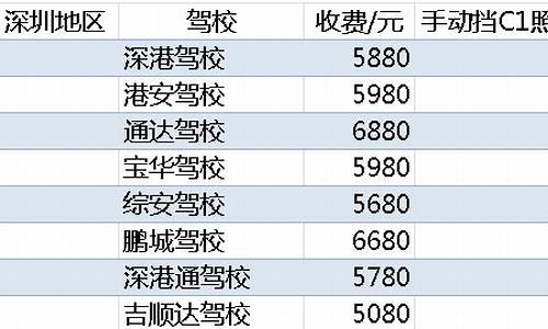 考驾照报名的费用_考驾照报名的费用包含哪