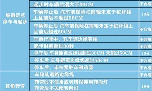 科目二考试扣分标准_b2科目二考试扣分标