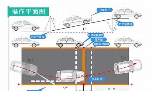 科目二注意事项_科目二注意事项和技巧