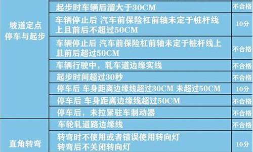 科目二最全扣分明细_C2科目二最全扣分明