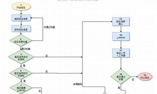 注册安全工程师报名时间2022年_注册安