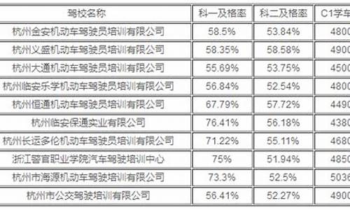 杭州驾校报名地点_杭州驾校报名地点离朝晖