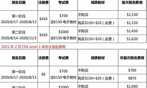 报名费多少钱_驾照报名费多少钱