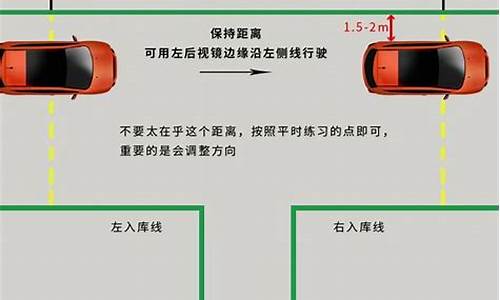 左倒车入库技巧图解_左倒车入库技巧图解 