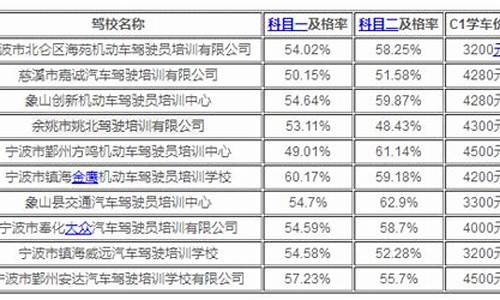 宁波学车费用一般多少钱_宁波学车费用一般