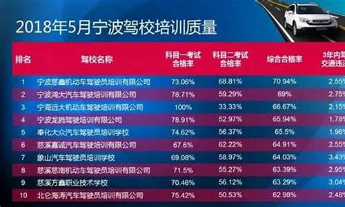 宁波驾校排行榜_宁波驾校排行榜最新