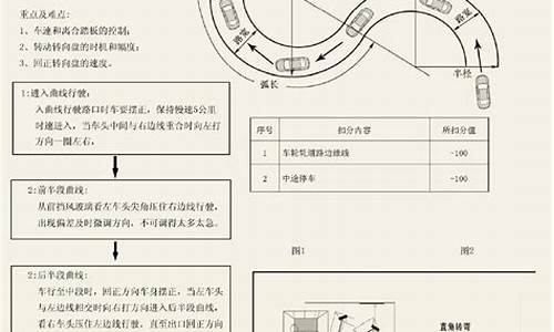 c1科目二考试时间限制_c1科目二考试时