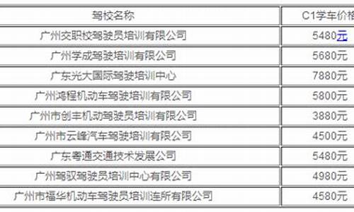 2023年驾校报名费_2023年驾校报名费统一价格表