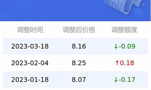 95号汽油油价_95号汽油油价今日油价