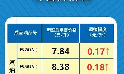 5月17日油价调整_5月17日油价调整最新消息