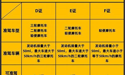 2022摩托车d证科目一试题