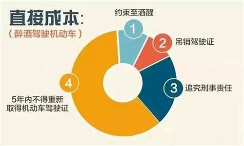 2023醉驾量刑一览表_2023醉驾量刑一览表浙江省