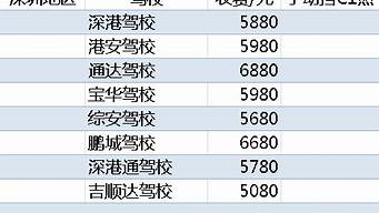 2020年学车学费多少_2020年学车学费多少钱