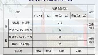 驾校考场模拟收费标准_驾校考场模拟收费标准科目三