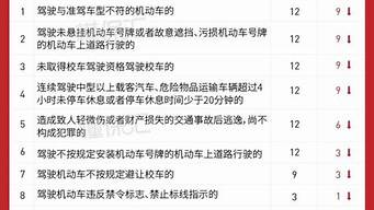 现在扣12分最新规定_现在扣12分最新规定降级是什么