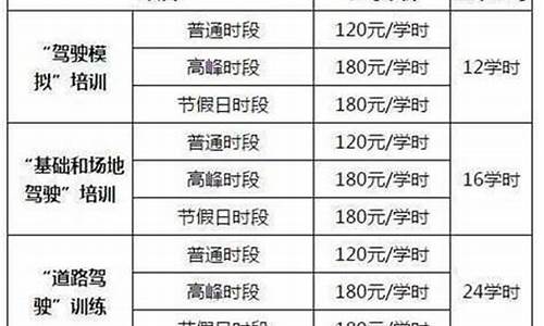 驾照科目考试费用收费标准_驾照科目考试费用收费标准c1