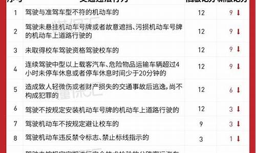 如何查驾驶证违章扣分记录查询_如何查驾驶证违章扣分记录查询官网