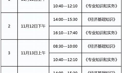 经济师考试时间_经济师考试时间2024报名时间