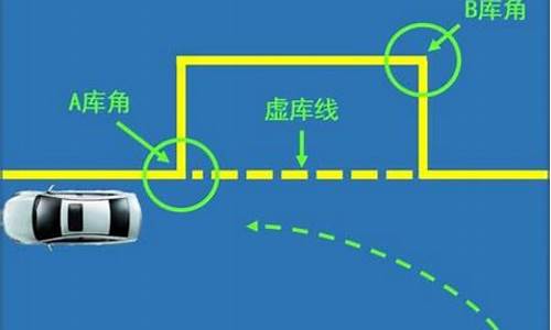 科目三侧方位停车技巧_科目三侧方位停车技巧30公分怎么样调车