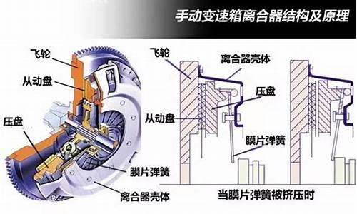 离合器半联动什么意思_半联动离合正确踩法