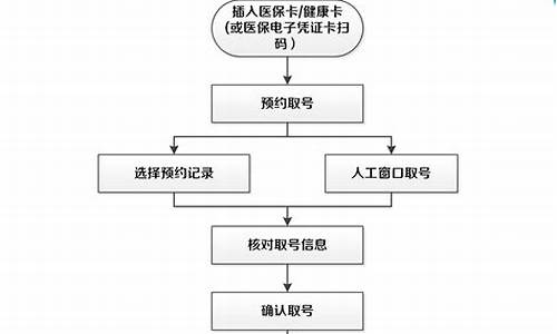 理论考试怎么预约取号_理论考试如何预约