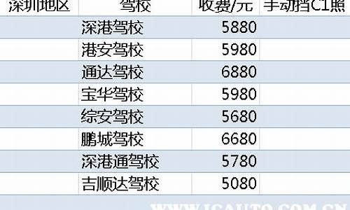 学车学费多少钱啊_学车学费多少钱啊一次