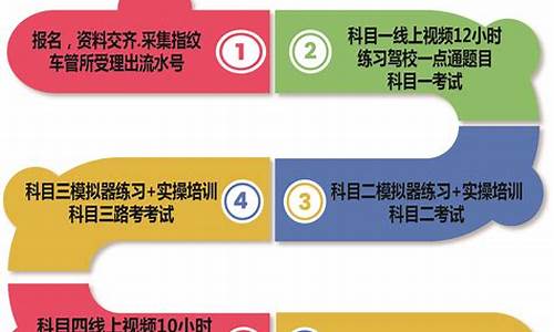 学车报名条件_学车报名条件年龄满多少