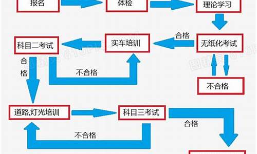 如何考取驾照_如何考取驾照流程