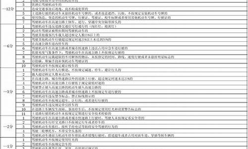 交通法规扣分大全_交通法规扣分大全及罚款