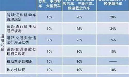 c1科目一考试时间多久_c1科目一考试时间多久