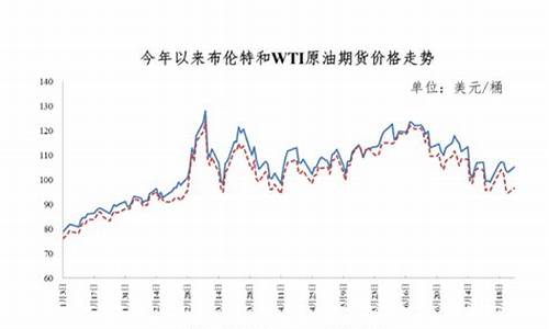 7月26日油价_7月26日油价调整预测