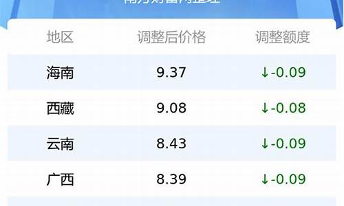 95号汽油最新油价_95号汽油最新油价格