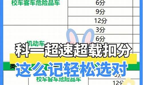 2022科目一扣分口诀顺口溜_2021科目一扣分口诀