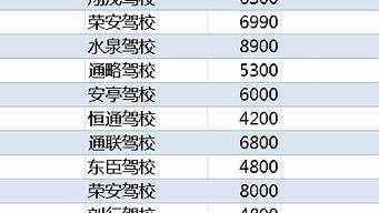 2020年学车学费多少_2020年学车学费多少钱