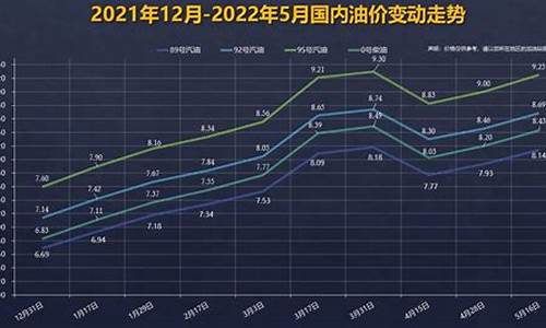 92号汽油价格曲线图_92号汽油价格曲线图最新